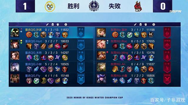 皇马的球员 皇马的球员